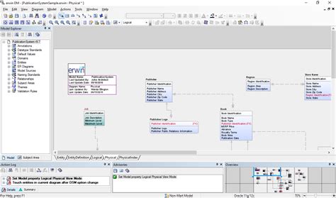 Sap Data Modelling Tools