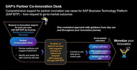 sap enablement assistant