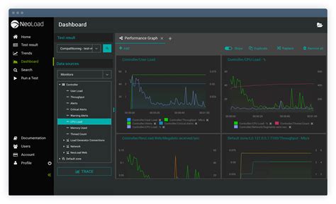 sap enterprise performance testing