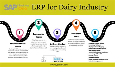 sap erp for dairy industry overview