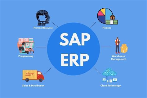 sap erp meaning