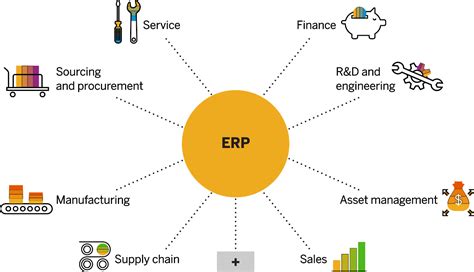 sap erp meaning in english