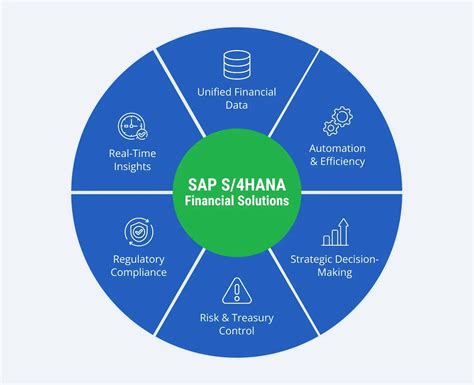 sap finance solutions