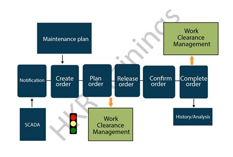 sap for maintenance planning