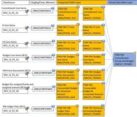 sap funds management jobs