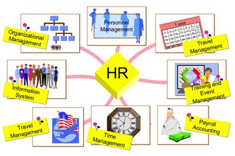 sap human resource management