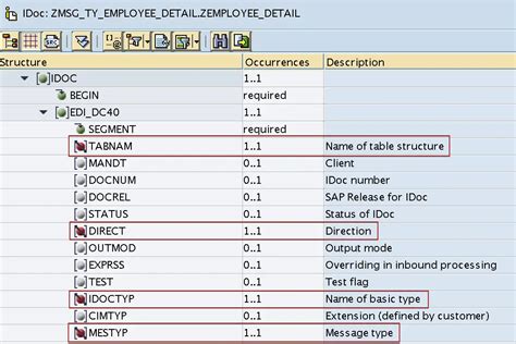 Sap Idoc Table Content