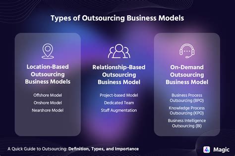 sap outsourcing models