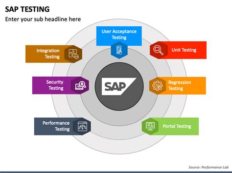 sap performance testing approach ppt