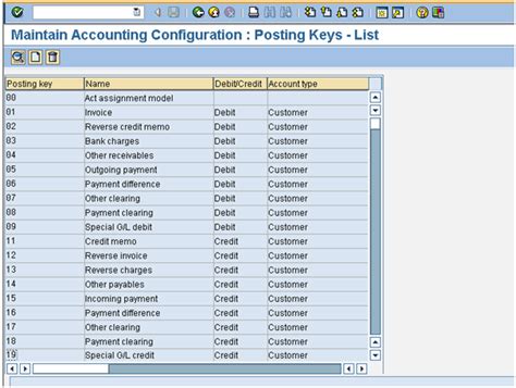Sap Posting Key Description Table