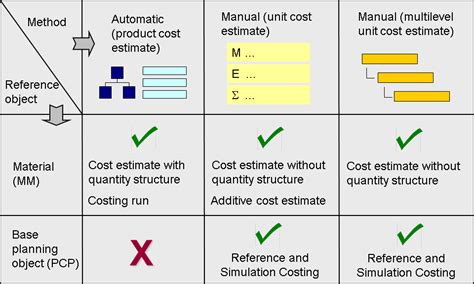Sap Product Costing Without Quantity Structure