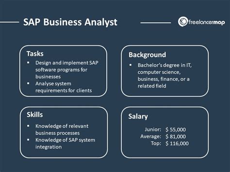 sap sd business analyst jobs