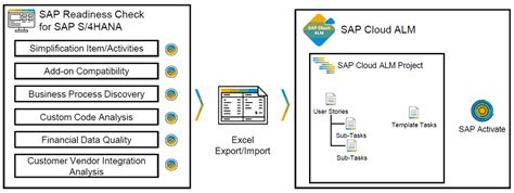 Sap Simplification Item Catalog