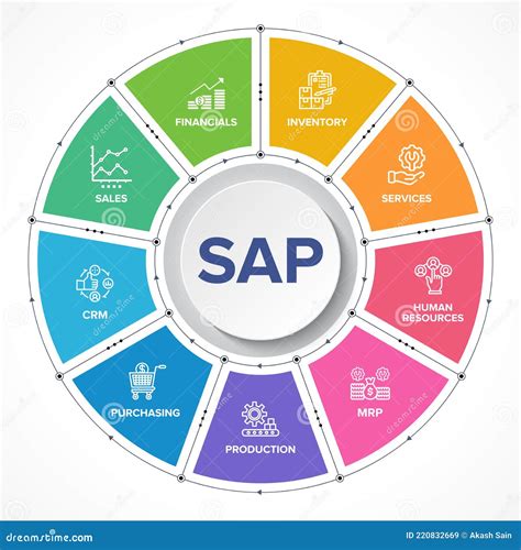 sap software for construction companies