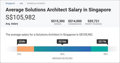 sap solution architect salary singapore