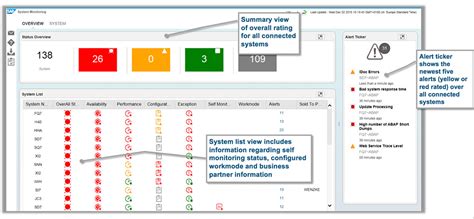 sap solution manager system monitoring