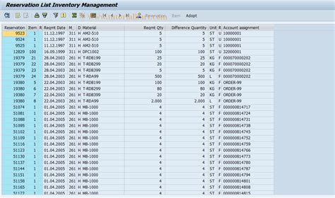 sap tcode warehouse stock list