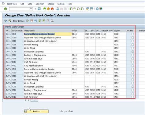 Sap Work Center Table Data