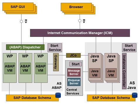 Example Monitoring SAP application clusters, SAP HANA clusters, and