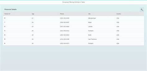 Sap.m.table Example