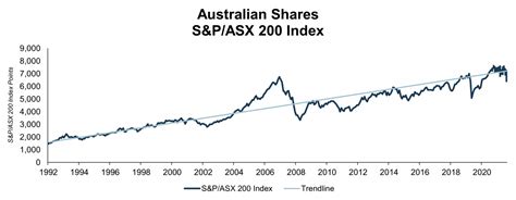 sar asx share price