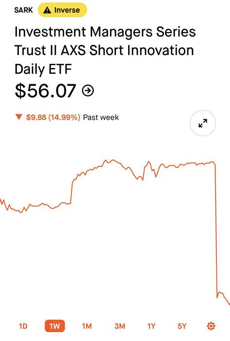 sark etf reddit