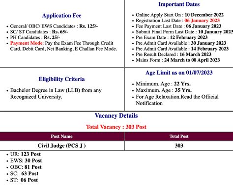 sarkari form online 2023