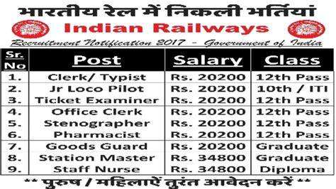 sarkari jobs in railway