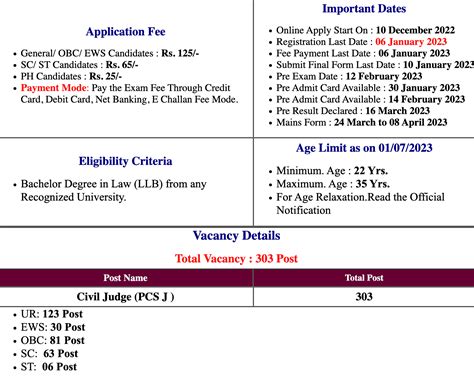 sarkari result online form 2023 application