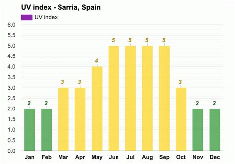 sarria spain weather by month