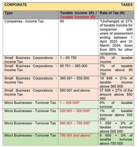 sars budget tax guide 2025