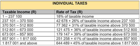 sars paye tax tables 2023 pdf