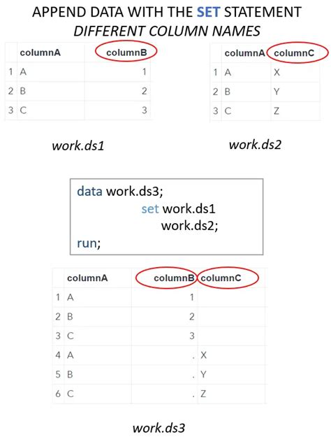 sas code to get column names