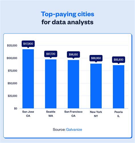 sas data analyst salary