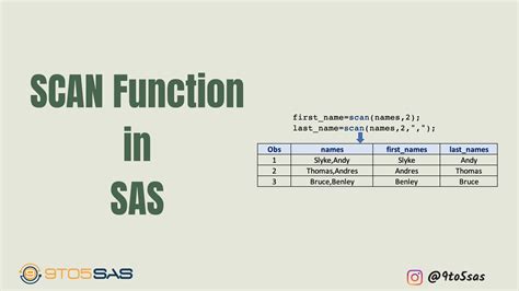 sas scan function example