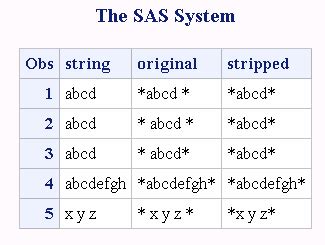 sas strip function