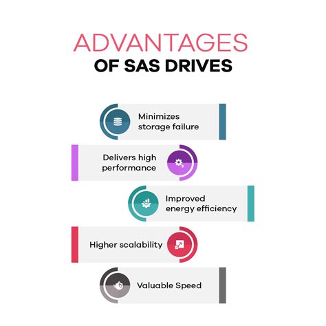 Sas Vs Sas Ds