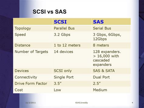 Zach Edey Points Vs Sas StatMuse