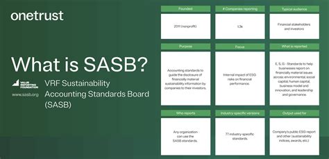 The Ultimate Guide To Sasb Materiality Finder