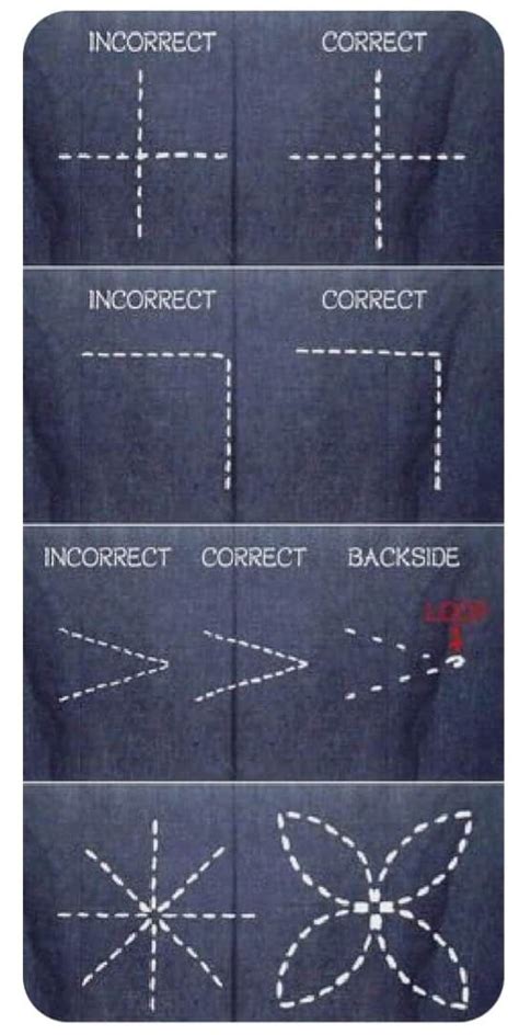 Sashiko Stitching Order