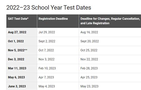 sat 2023 2024 test dates