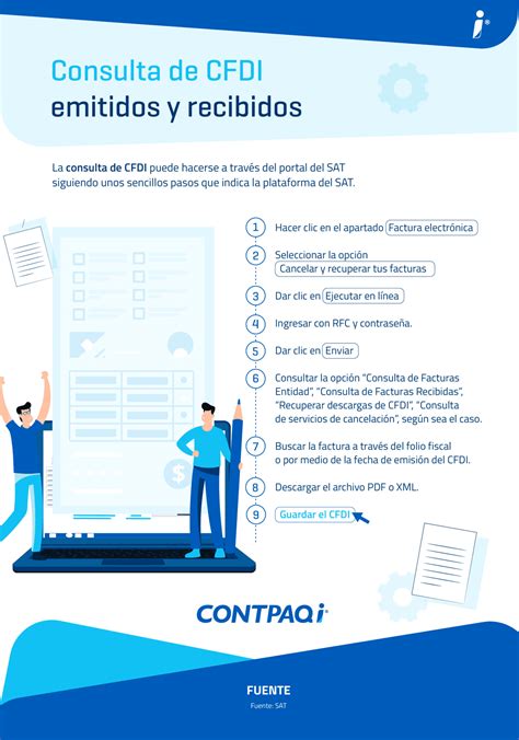 sat cfdi consultas