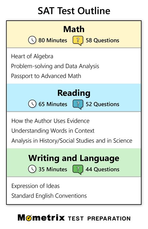 sat test prep free