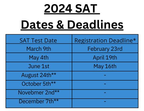 Sat And Act Test Dates 2024 2025 Schedule Kial Selina