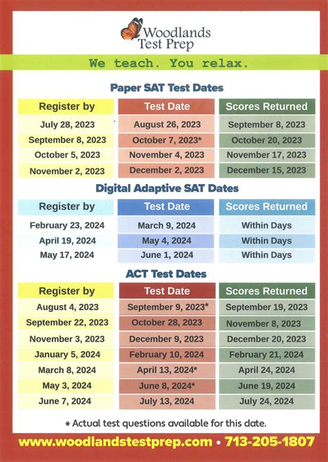 Sat And Act Test Dates 2025 2025 Test Dates Maryellen Jones