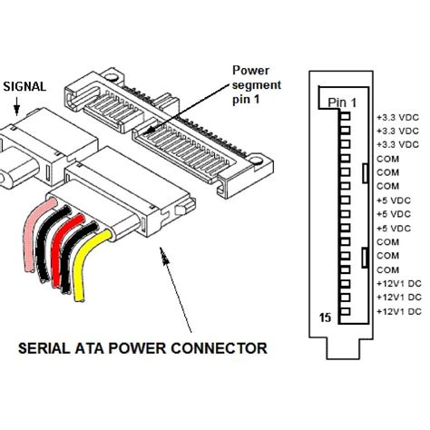 Sata Connector Function