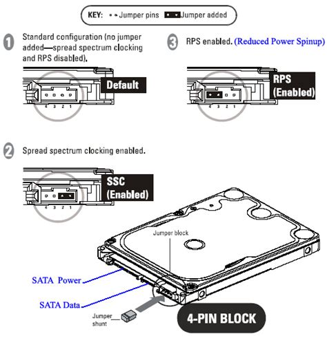 Sata Drive Jumper