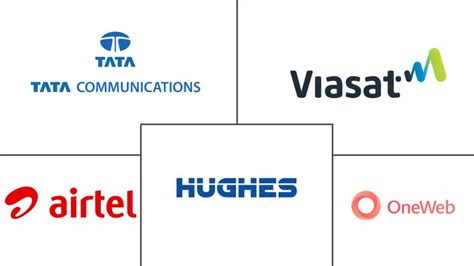 satellite communication companies in india