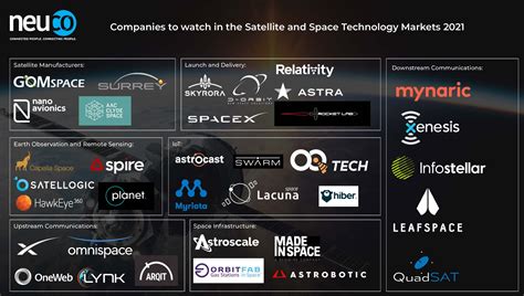 satellite companies in usa