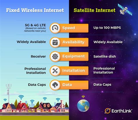 satellite internet access providers canada